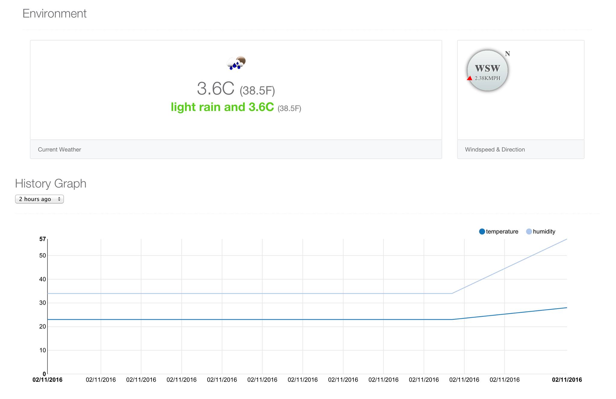 Sensor Plattform Version 2